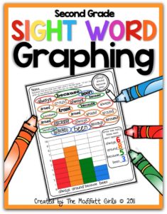 Here is a super FUN way to practice all of the 2nd Grade sight words on the Dolch list.