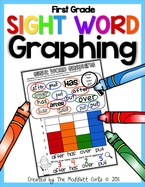 Here is a super FUN way to practice all of the 1st Grade sight words on the Dolch list. 