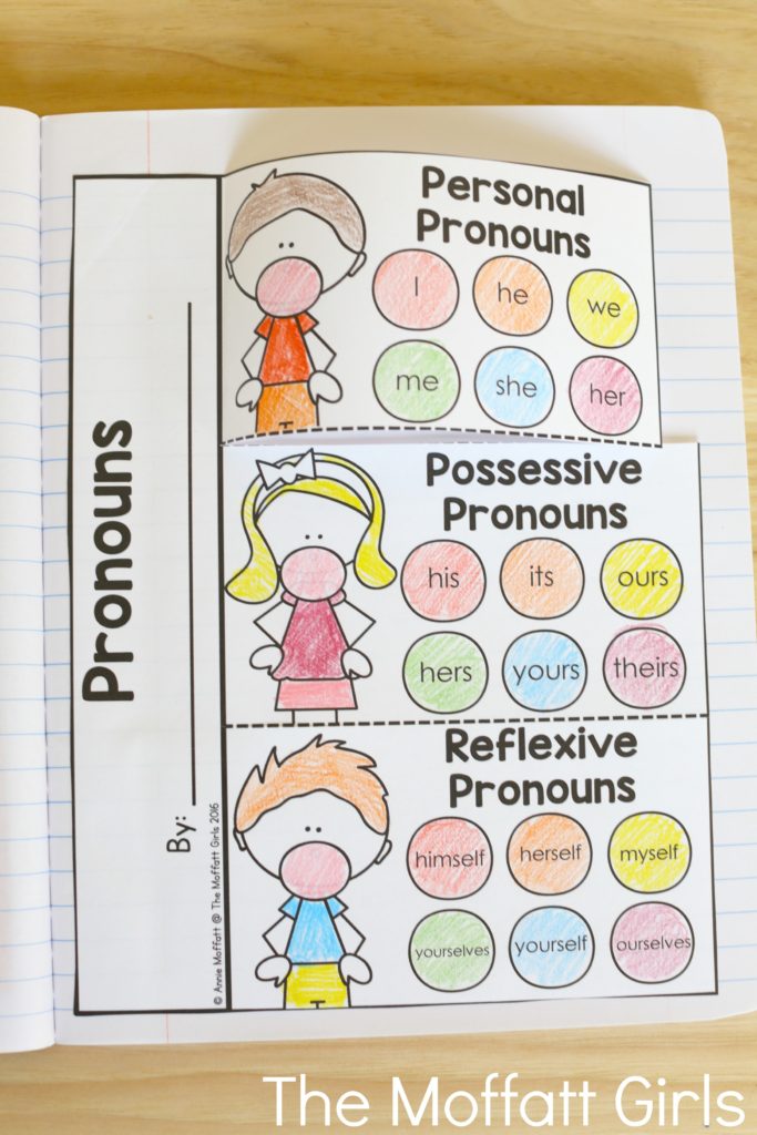 Pronouns Flip-Book - Learning grammar couldn't be more fun with the 2nd Grade Language Arts and Grammar NO PREP Packets, filled with activities to teach nouns, adjectives, capitalization, dictionary skills, sentence structure and so much more!