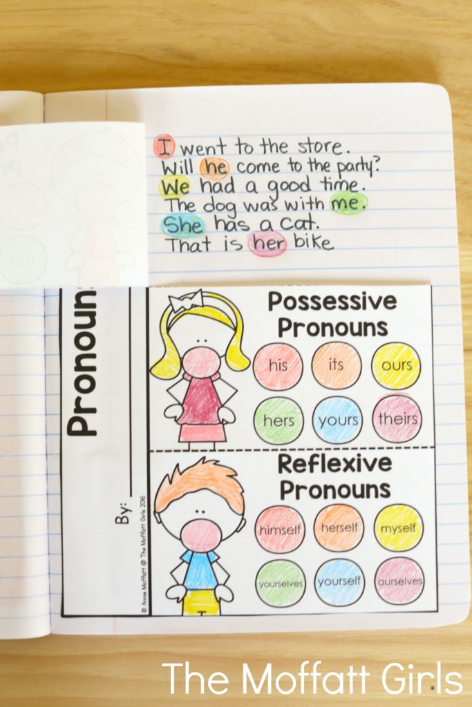 Pronouns Flip-Book - Learning grammar couldn't be more fun with the 2nd Grade Language Arts and Grammar NO PREP Packets, filled with activities to teach nouns, adjectives, capitalization, dictionary skills, sentence structure and so much more!
