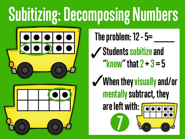 Teach students how to decompose numbers using common patterns and number combinations with the Subitizing Fall Edition NO PREP Packet. This is the perfect foundation for addition and subtraction.