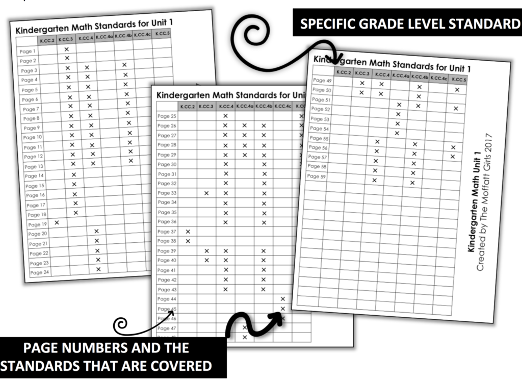 Kindergarten Math Standards and Curriculum
