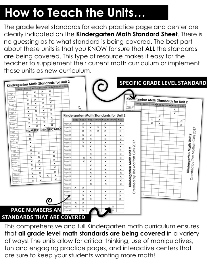 Kindergarten Math Practice Pages- These cover each standard for Kindergarten Math for teen numbers!