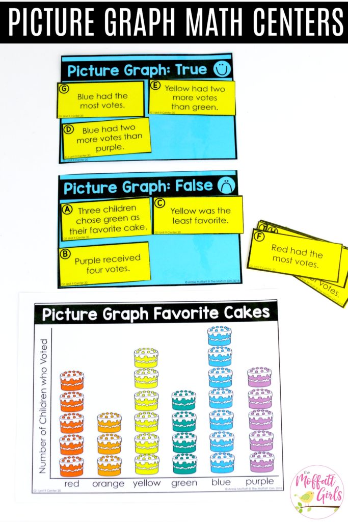 Picture Graphs- Fun math games to teach graphs and simple data analysis in 1st Grade!