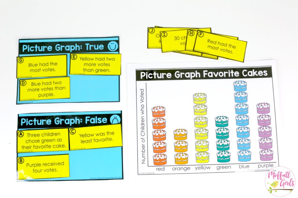Picture Graphs True or False- Fun math games to teach graphs and simple data analysis in 1st Grade!