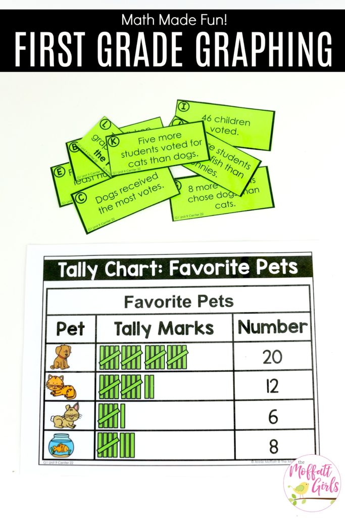 Tally Charts True or False? Fun math games to teach graphs and simple data analysis in 1st Grade!