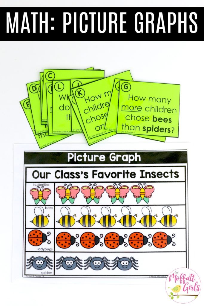 Picture Graphs- Fun math games to teach graphs and simple data analysis in 1st Grade!