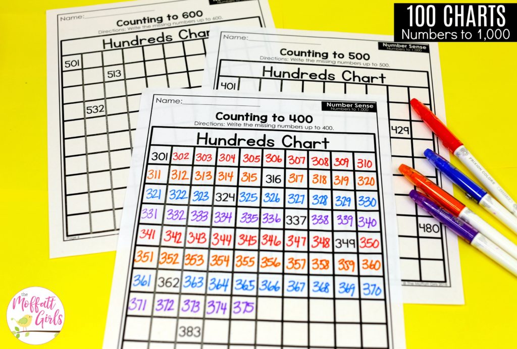 100 Charts for numbers up to 1,000- Fill in the hundreds chart for each set. Good practice sheet for 2nd Grade math!