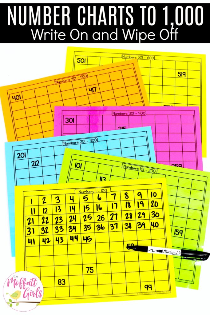 Number Charts up to 1,000- Write on and wipe off with a dry erase marker. A simple math center to have second grade students practice numbers up to 1,000.