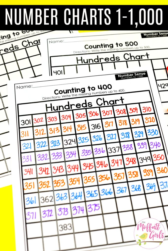 Number Charts up to 1,000- Great math practice worksheet for 2nd Grade!