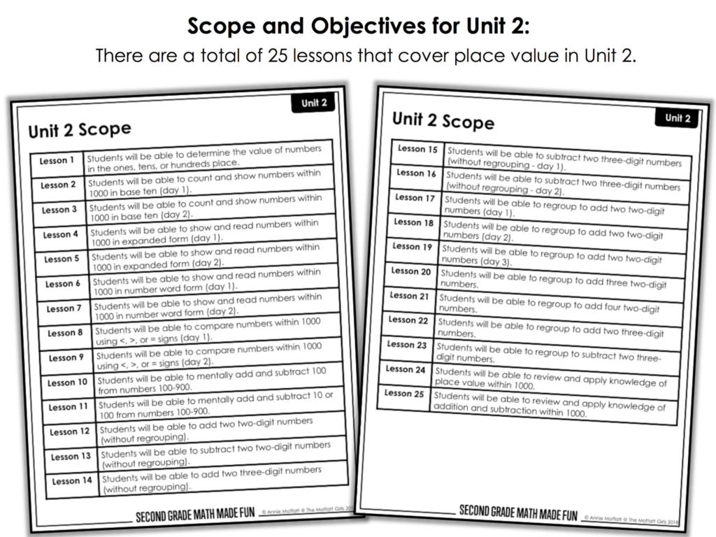 Place Value Unit Scope and Objectives- clear and simple lesson plans to make sure that you cover all standards for 2nd Grade!