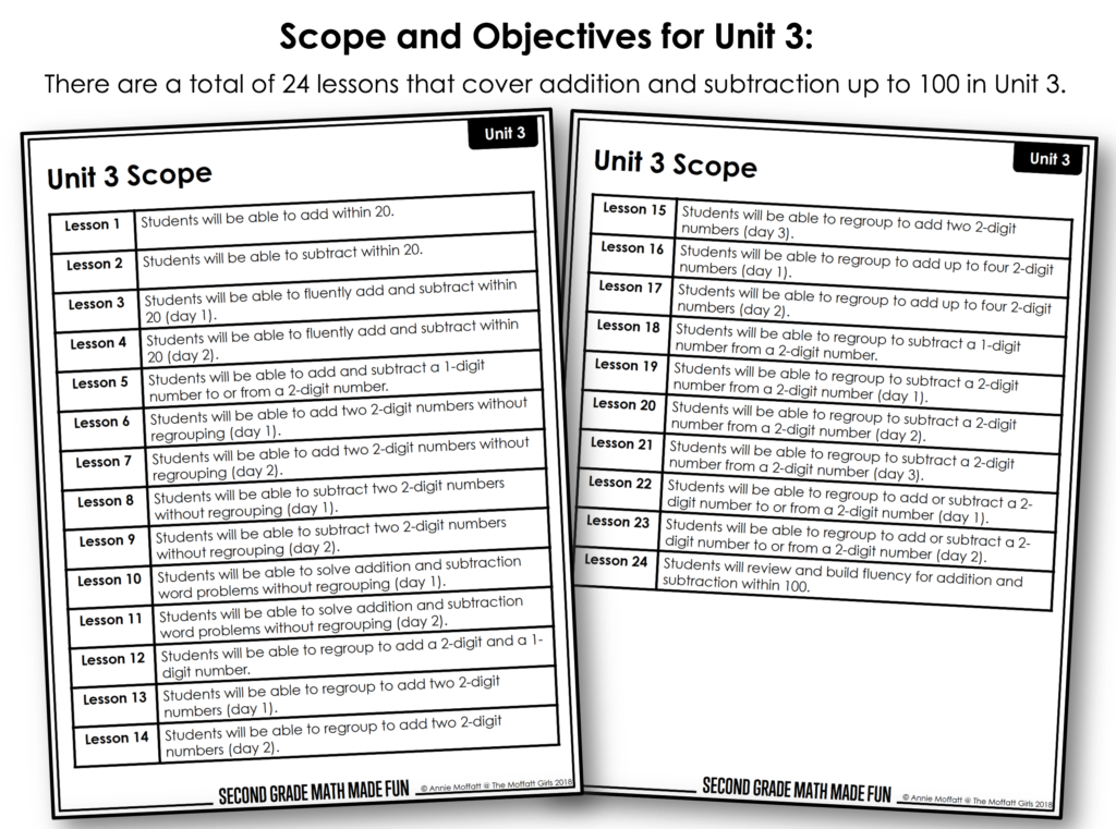 Unit 3 Scope and Objectives for Addition up to 100