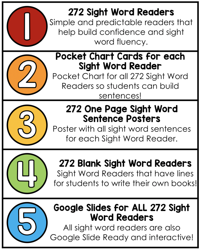 Sight Word Readers: Printable and Digital Versions